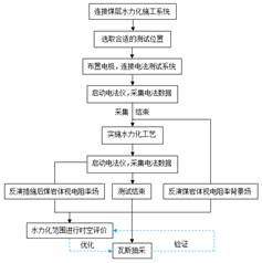 大鸡吧爆操大鸡吧基于直流电法的煤层增透措施效果快速检验技术